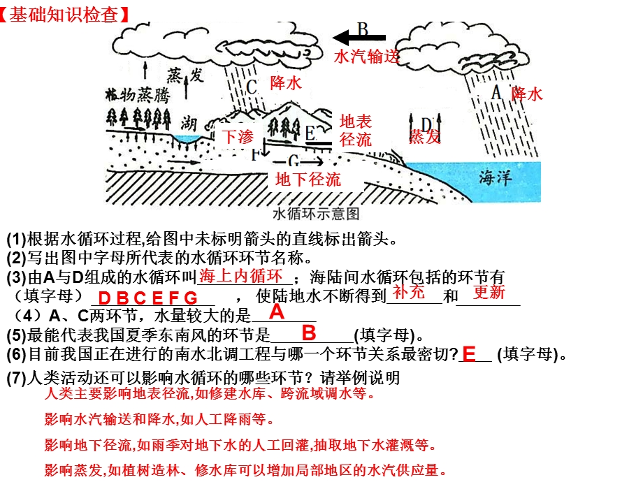 水循环及其地理意义.ppt_第3页