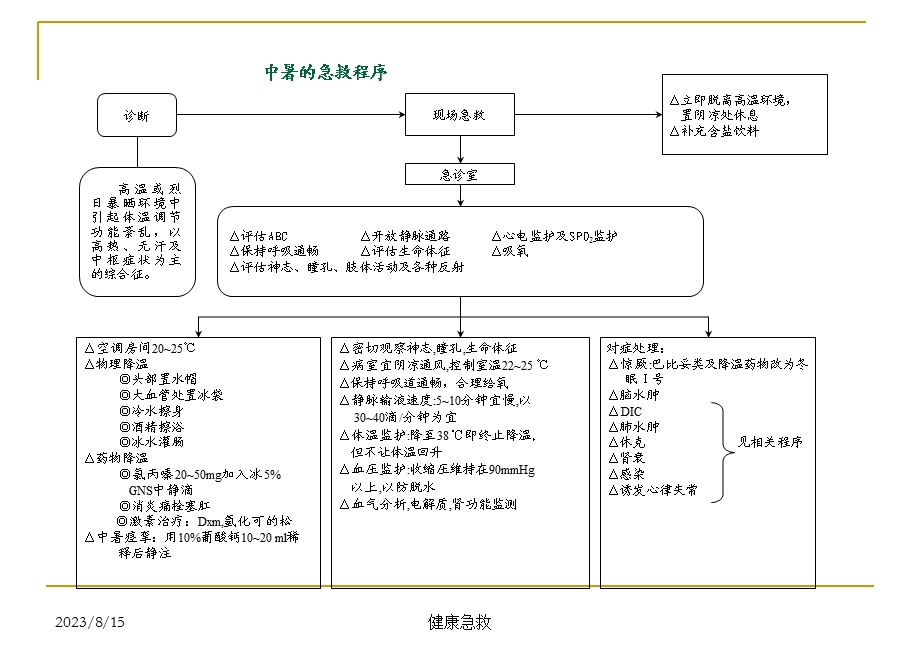 急救常识医学经典急诊抢救程序.ppt_第1页