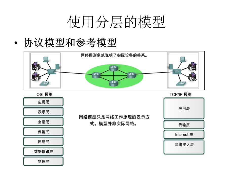 应用层协议详解.ppt_第2页