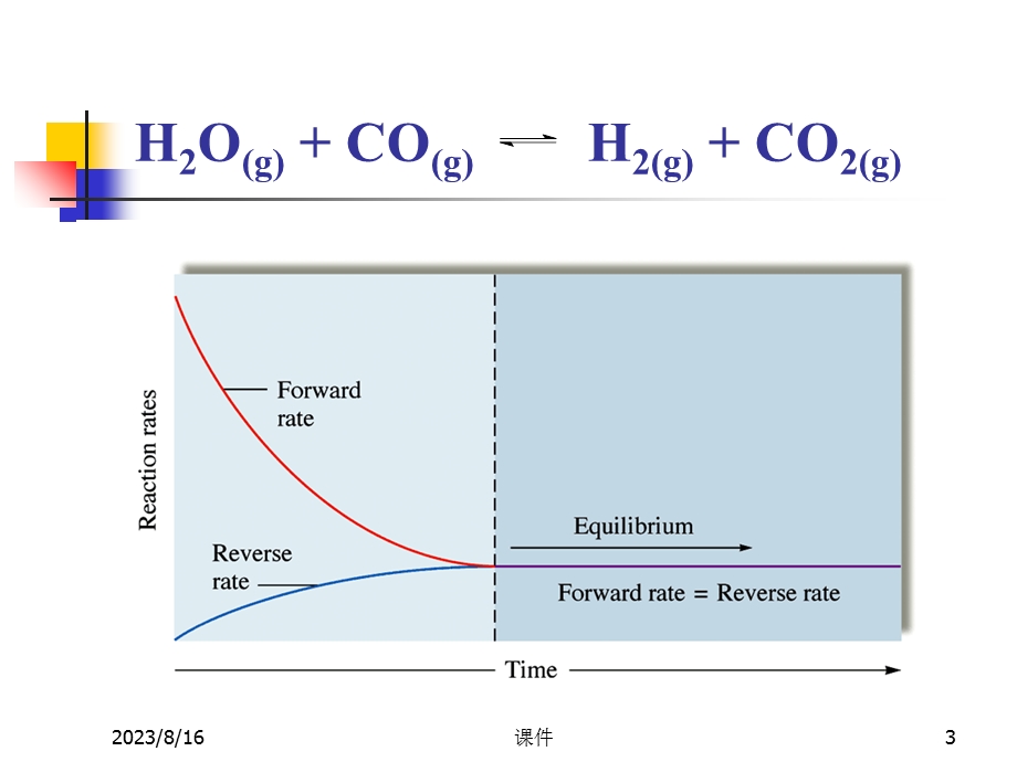 无机化学-第3章化学平衡.ppt_第3页