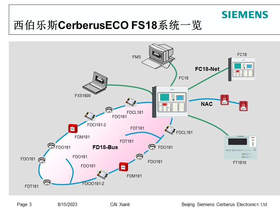 西门子报警系统 FS18 产品介绍.ppt_第3页