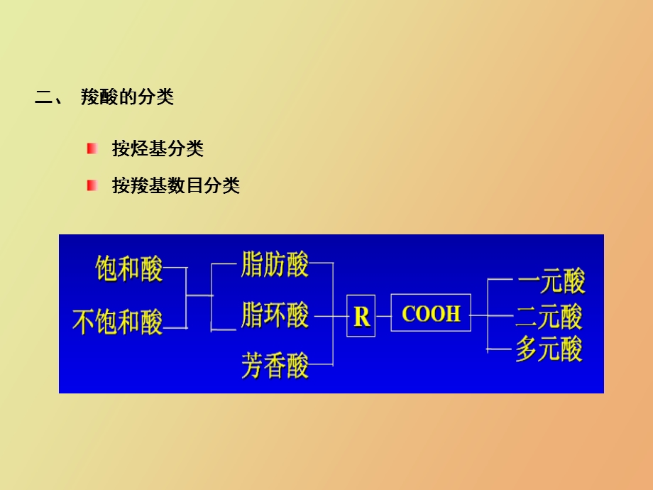 有机化学羧酸及其衍生物.ppt_第3页