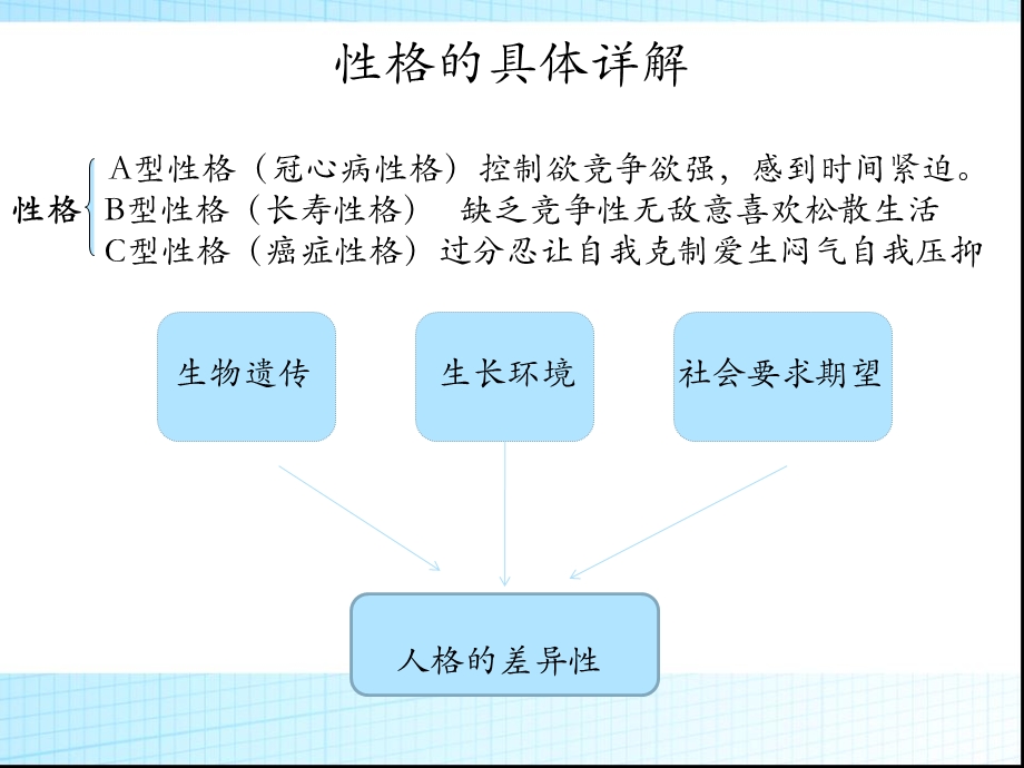 社会医学第七章.ppt_第3页