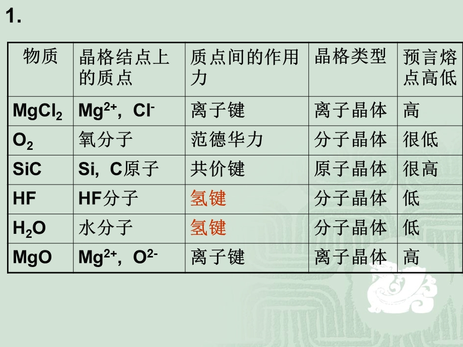 无机化学第3章晶体结构题解.ppt_第3页