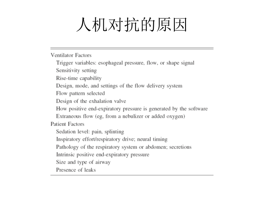 机械通气人机对抗的原因与对策.ppt_第3页