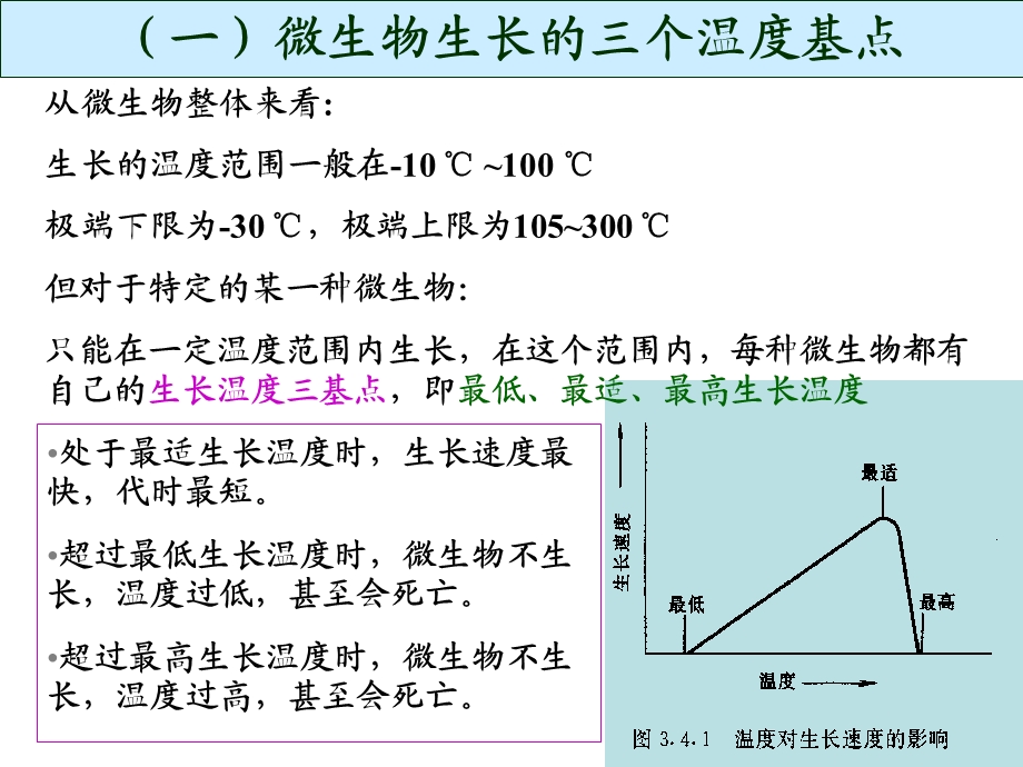 影响微生物生长的因素.ppt_第3页