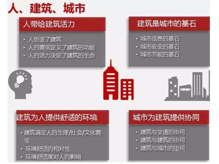 智能建筑华为解决方案课件.ppt_第3页