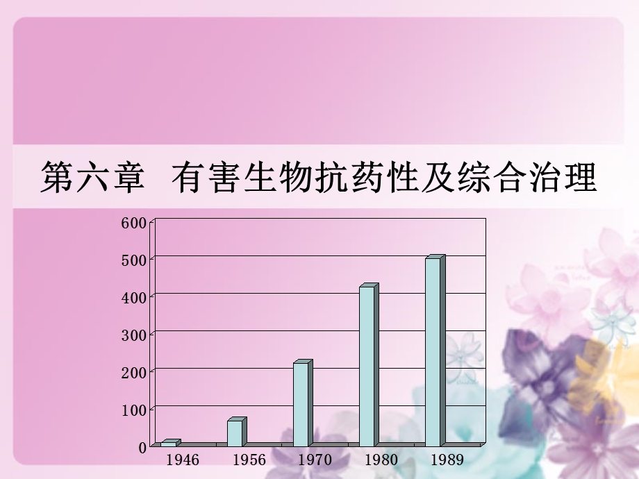 有害生物抗药性及综合治理.ppt_第1页