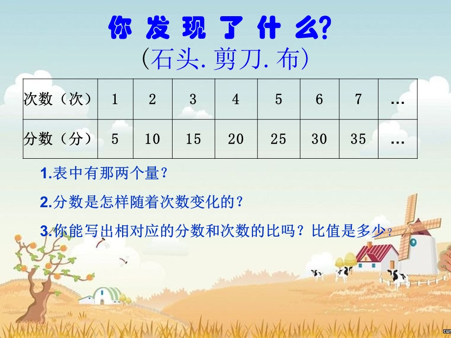 正比例关系课件.ppt_第3页