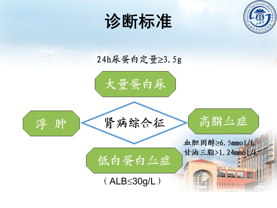 肾病综合征课件.ppt_第3页