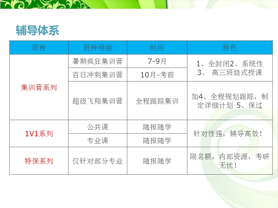 中国传媒大学出版硕士考研真题考试科目复习经验.ppt_第3页