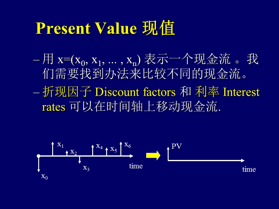 投资学第三讲现值和内部收益率.ppt_第3页