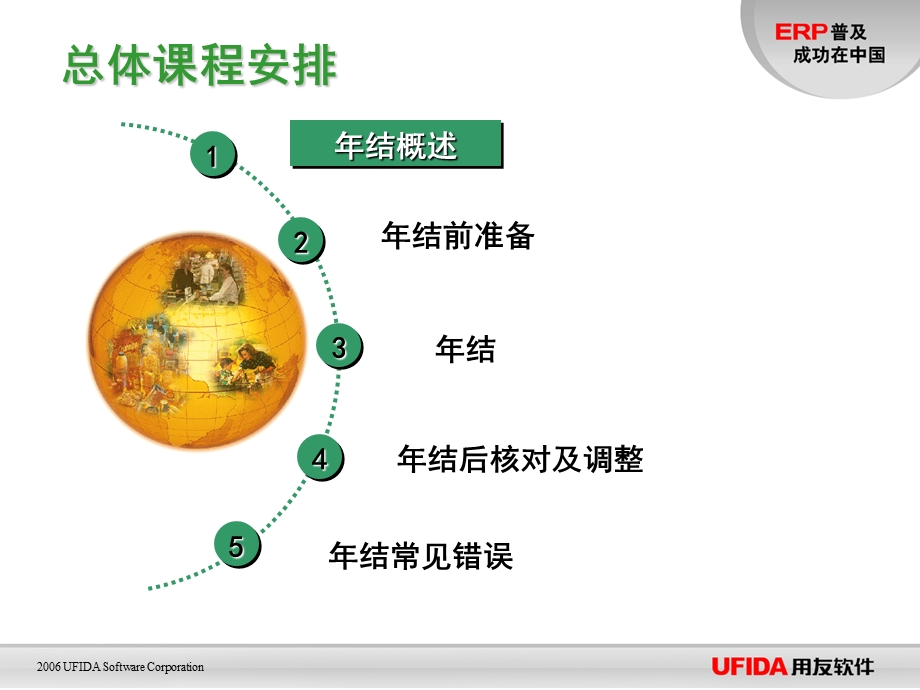 最新用友U8年结流程(最详细).ppt_第2页