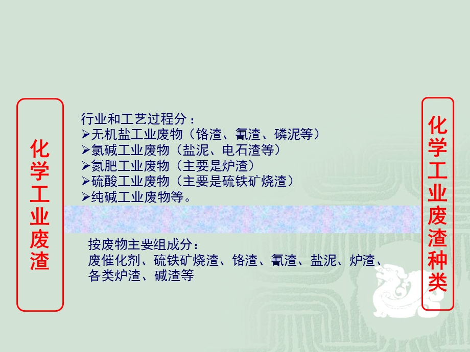 废催化剂的回收利用.ppt_第3页