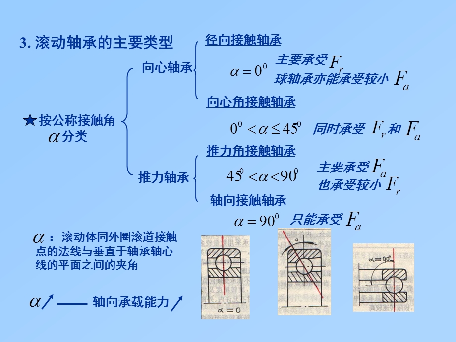 第8章滚动轴承的选择与校核机械设计华中科技大学.ppt_第3页