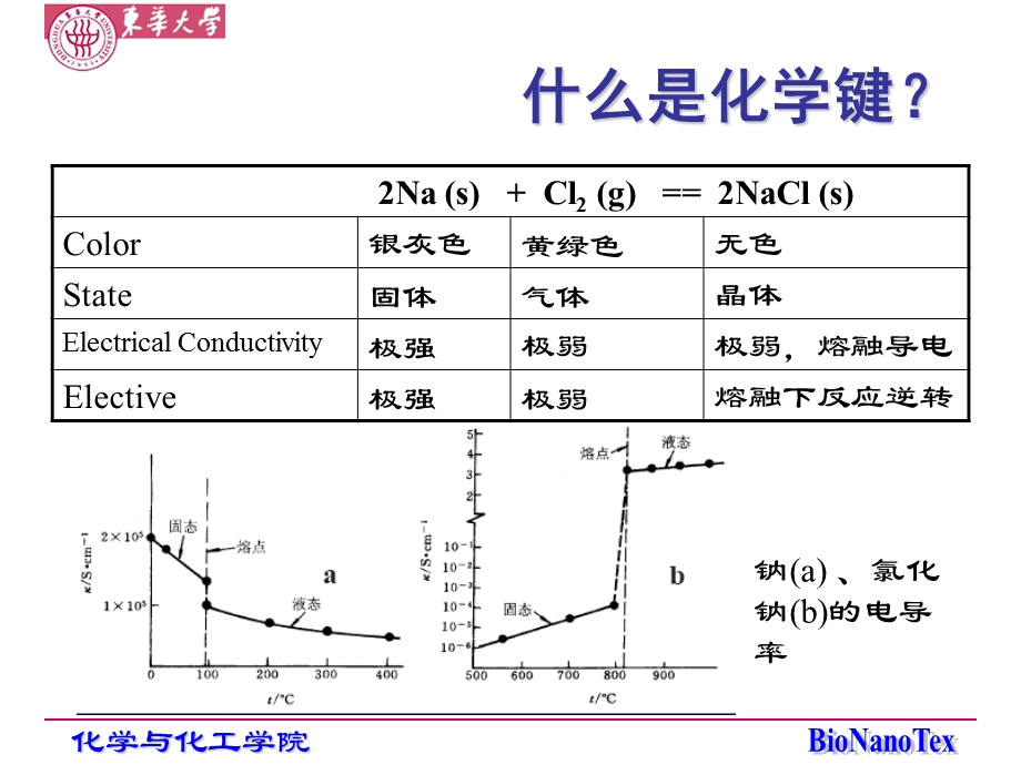 无机化学课件6精简版.ppt_第2页