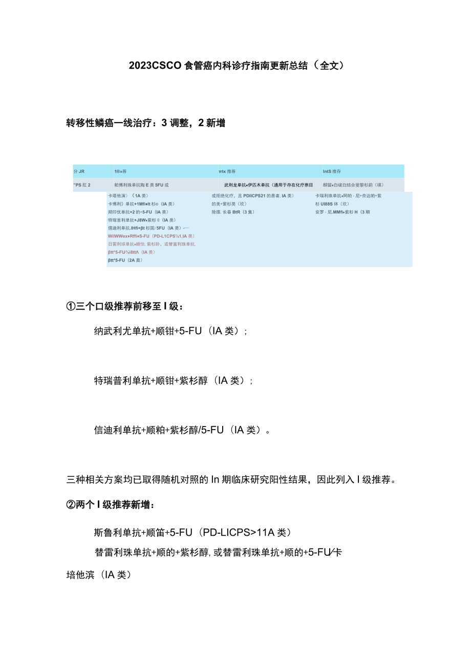 2023 CSCO食管癌内科诊疗指南更新总结（全文）.docx