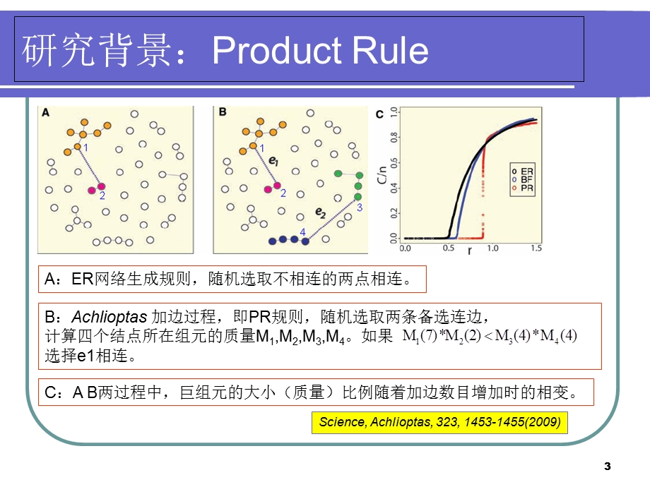 引力规则下二维平面上加边网络渗流的数值模拟.ppt_第3页