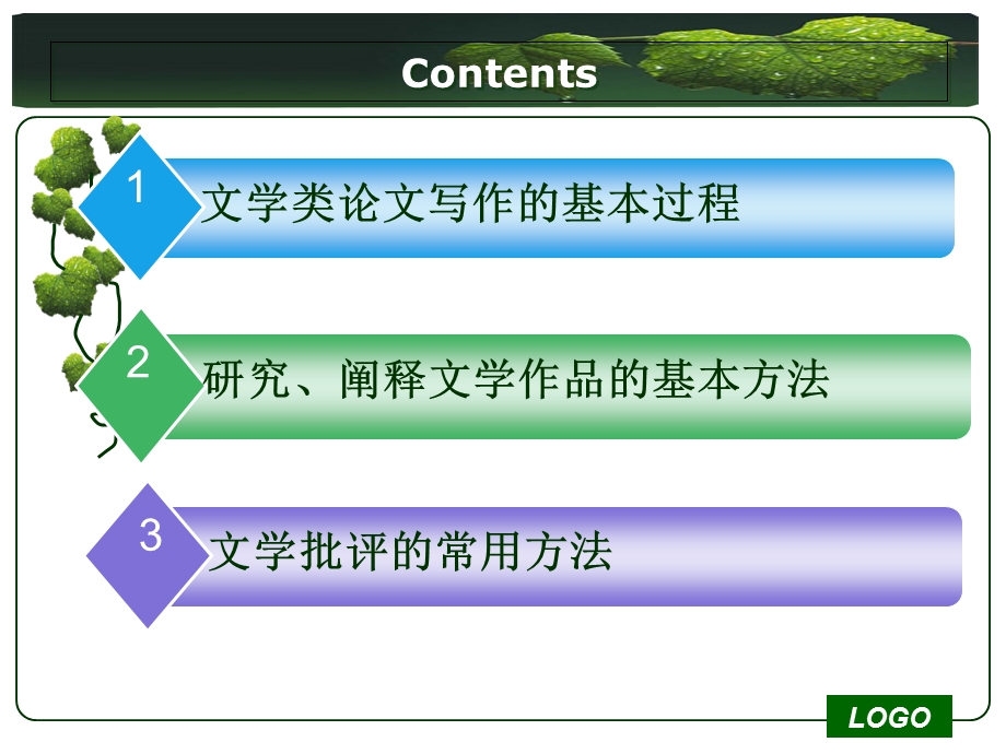 文学类论文写作写作介绍.ppt_第2页