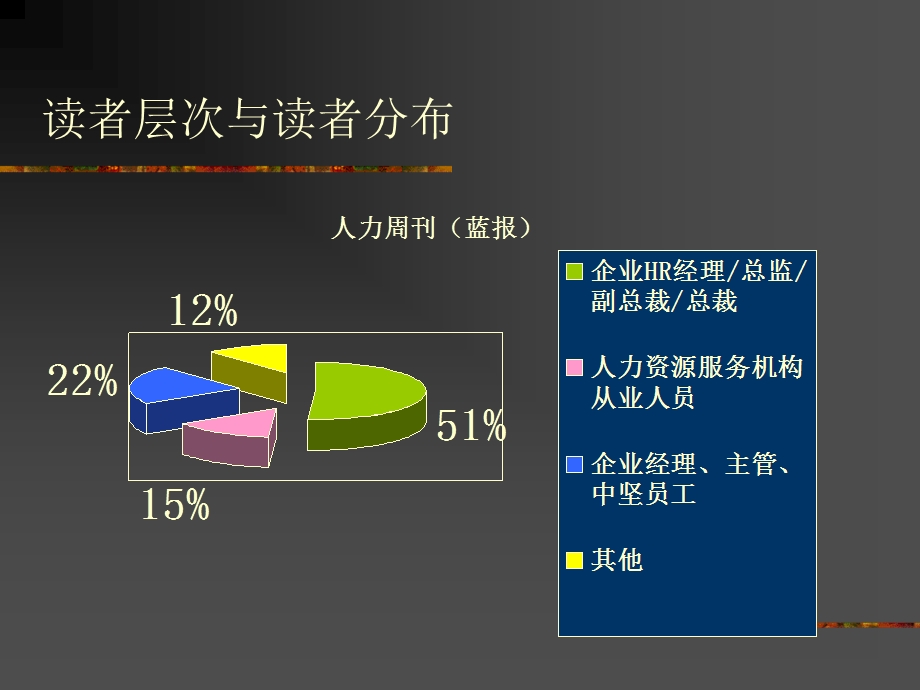 中国eHR推广年系列活动.ppt_第3页