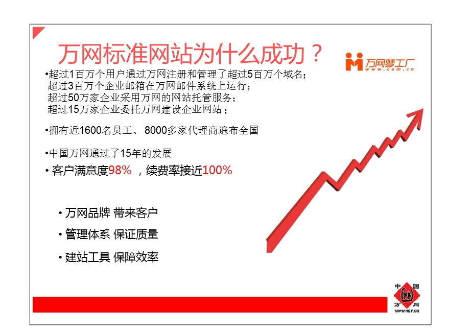 中国万网济南站.ppt_第3页