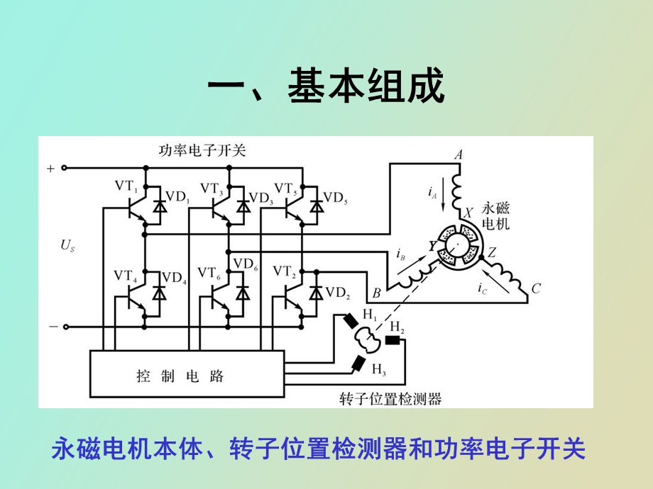 永磁直流无刷电动机.ppt_第2页