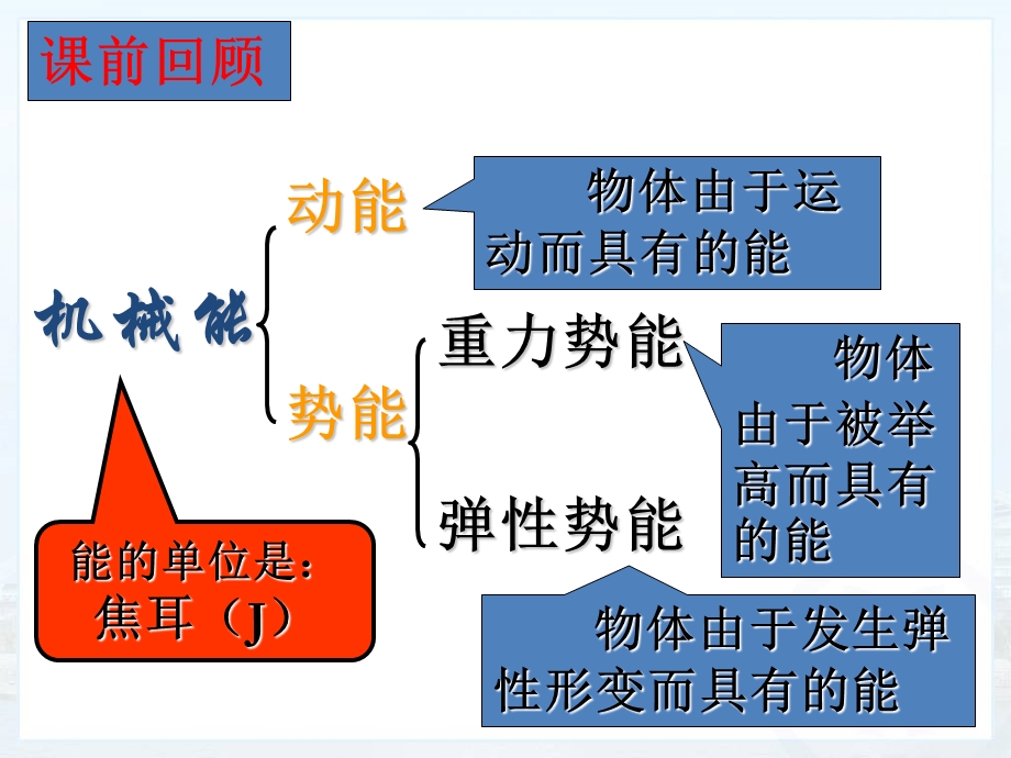 机械能及其转化(共36张PPT).ppt_第2页