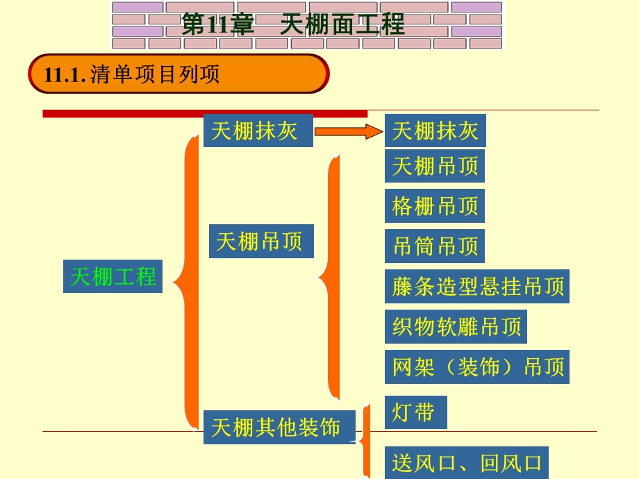 棚工程工程量计算.ppt_第2页