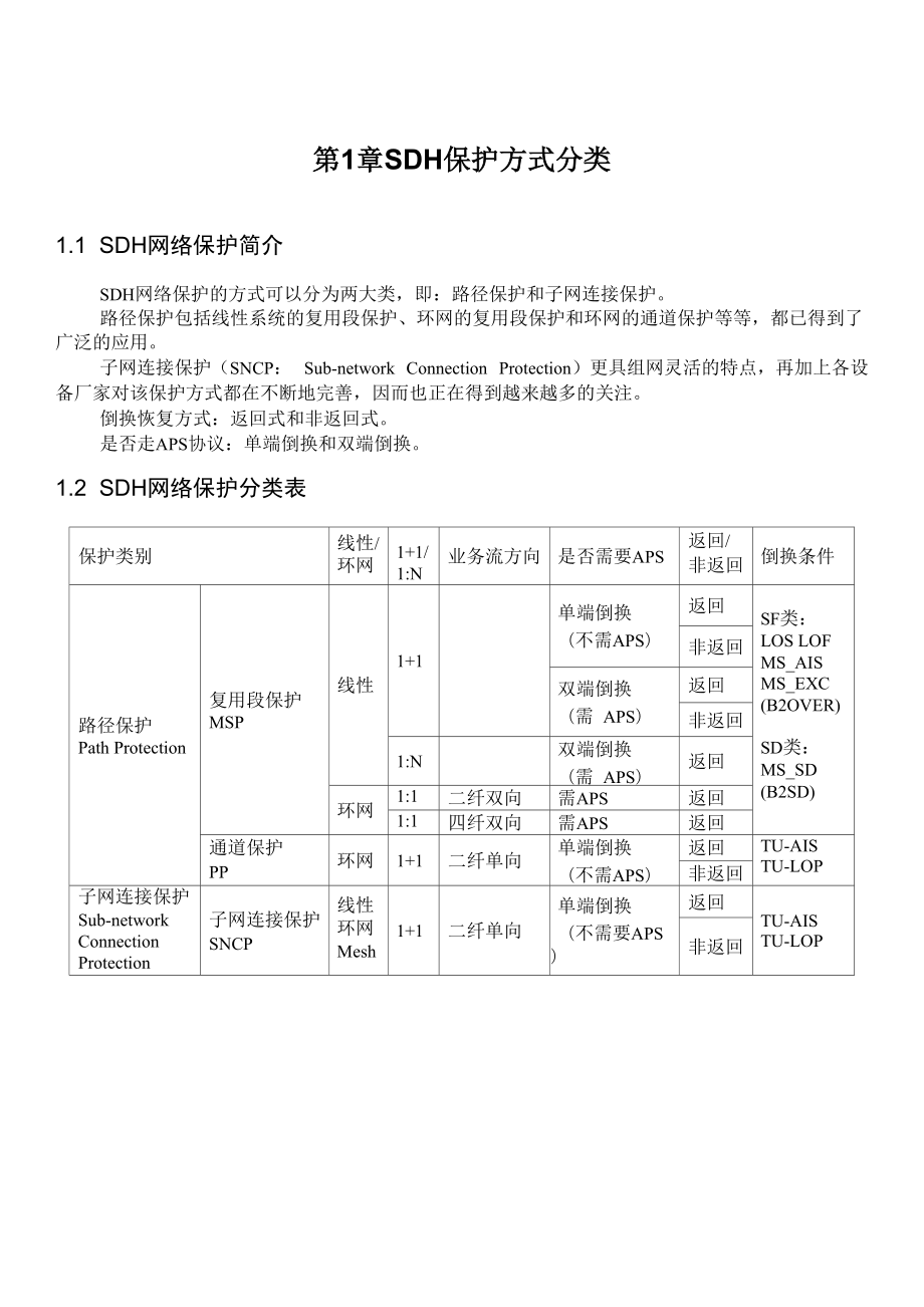 SDH网络保护分类.docx_第1页