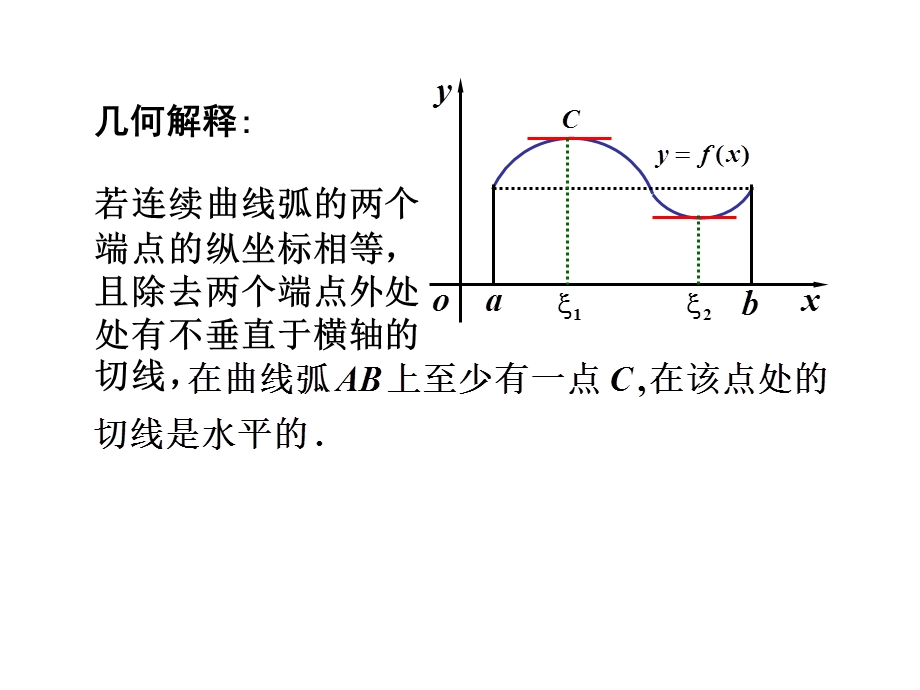 大一高数上-PPT课件-第三章.ppt_第3页