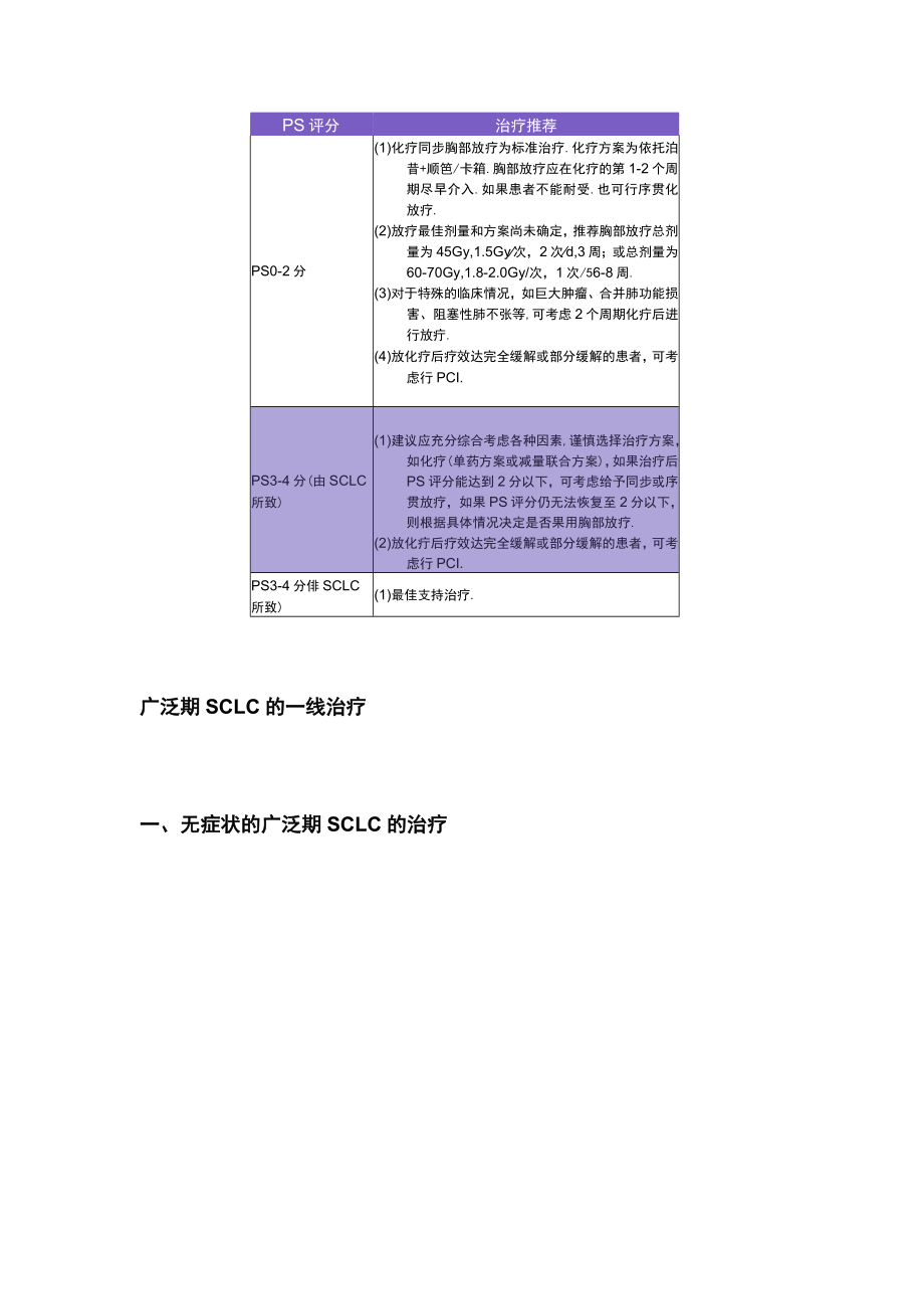 2023小细胞肺癌（SCLC）的分期治疗总结.docx_第2页