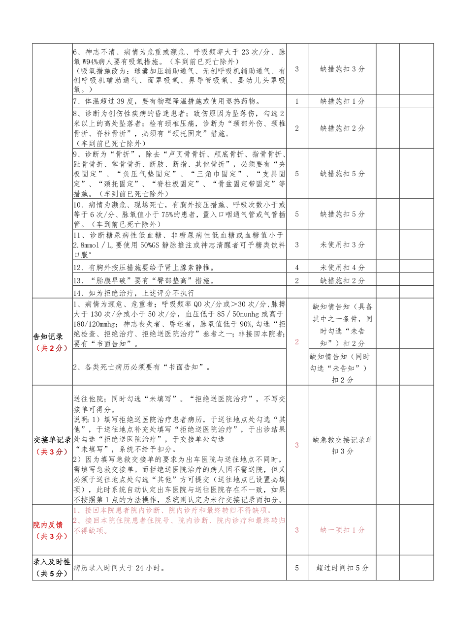 院前急救电子病历评分标准.docx_第3页