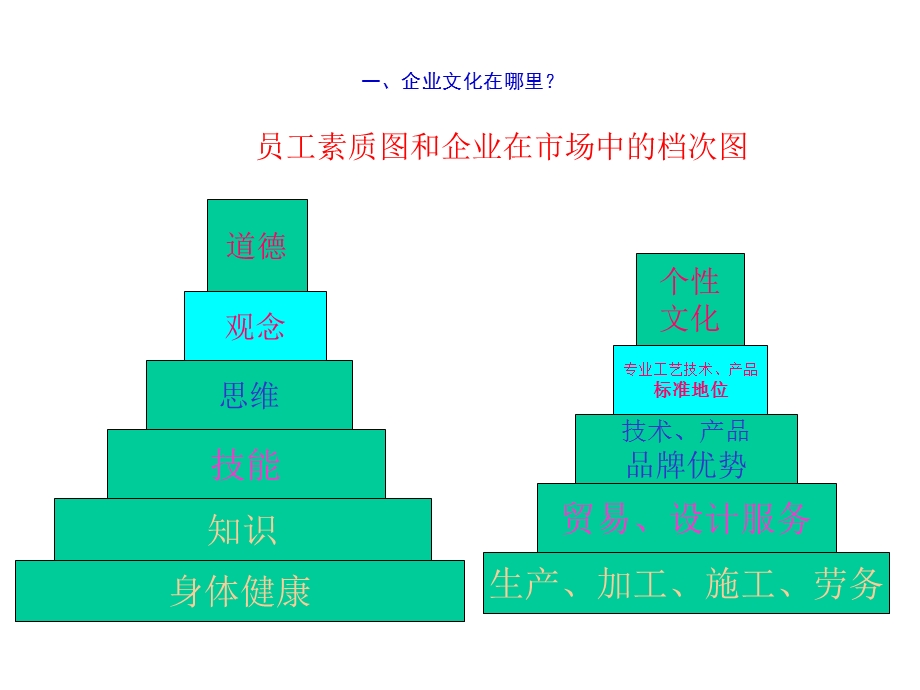 有效创新建设企业文化.ppt_第3页