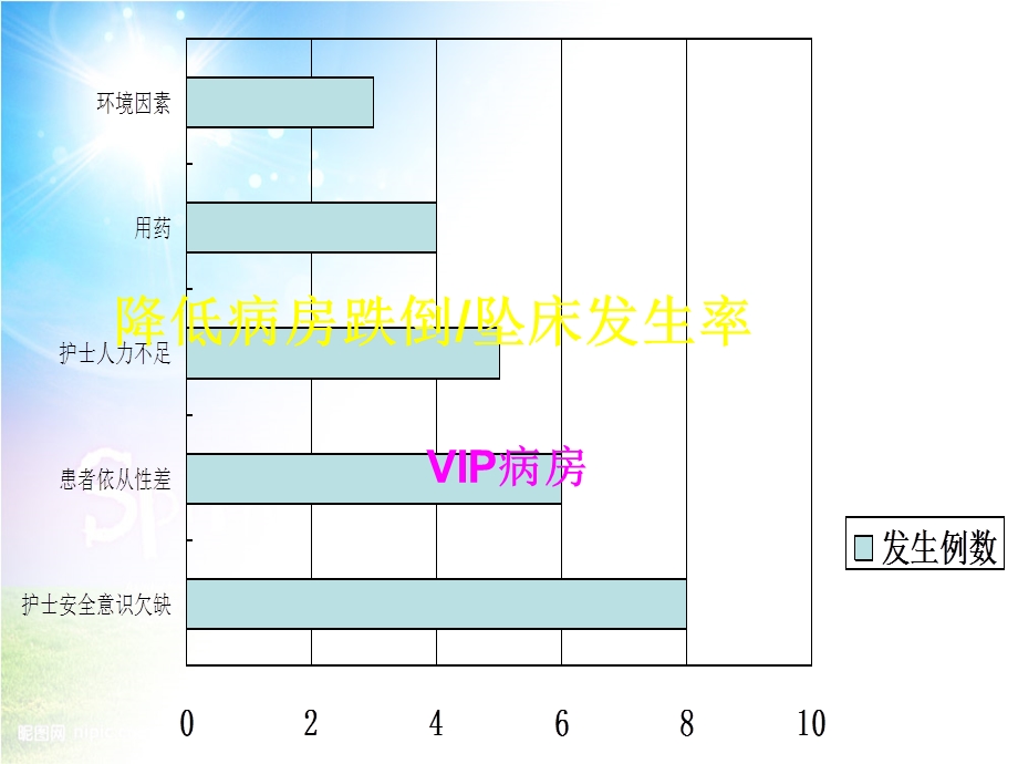 护理部降低病房跌倒、坠床发生率PDCA.ppt_第1页