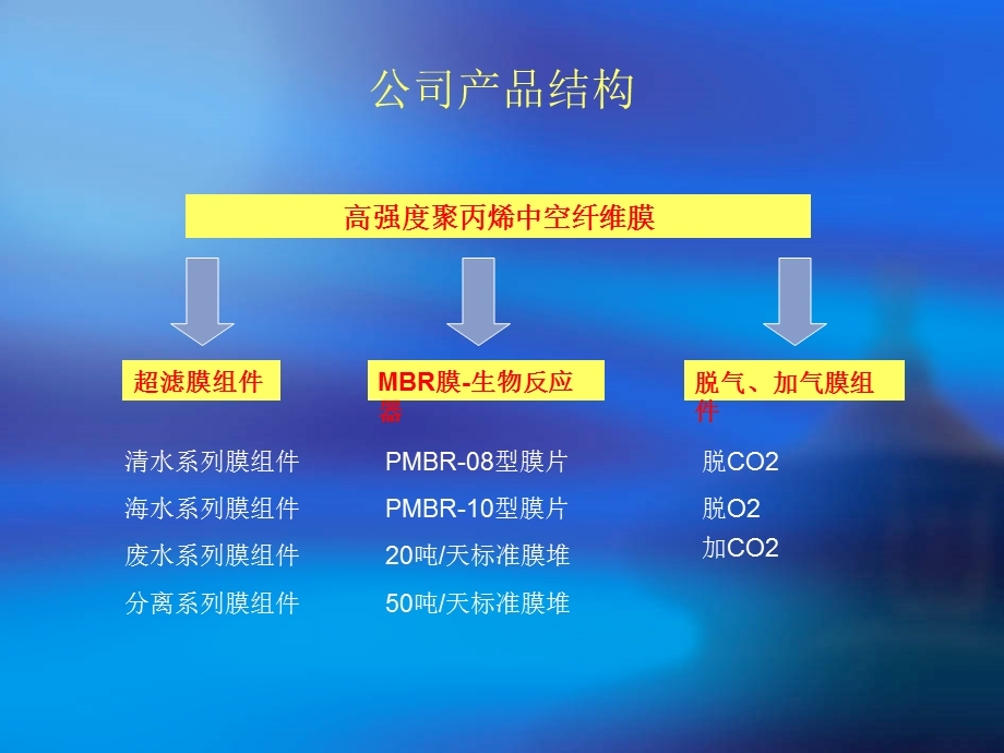 求是脱气膜的应用.ppt_第3页