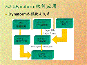 有限元软件应用.ppt