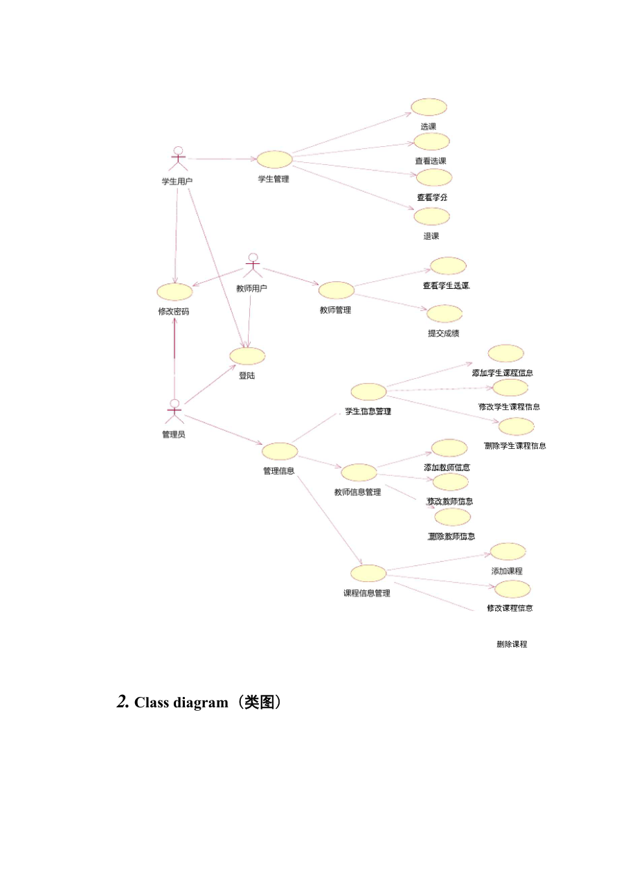 uml网上选课系统.docx_第2页