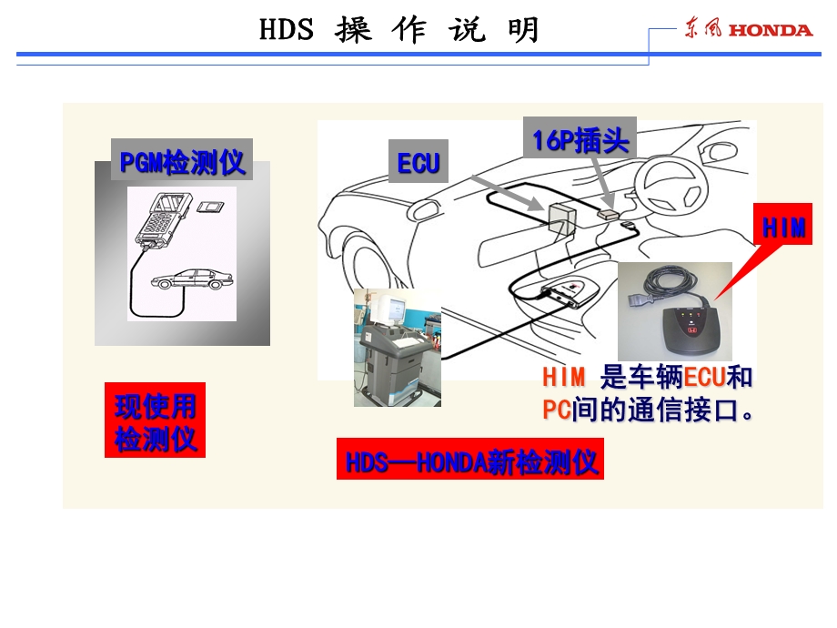 本田电脑检测仪资料-HDS操作说明.ppt_第2页