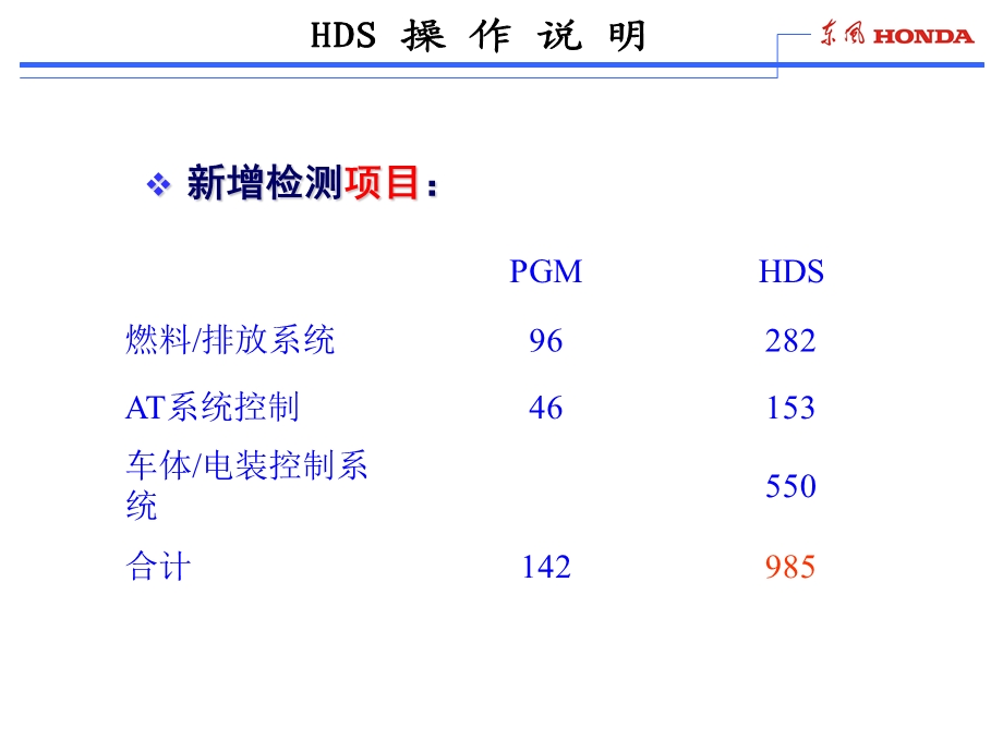 本田电脑检测仪资料-HDS操作说明.ppt_第3页