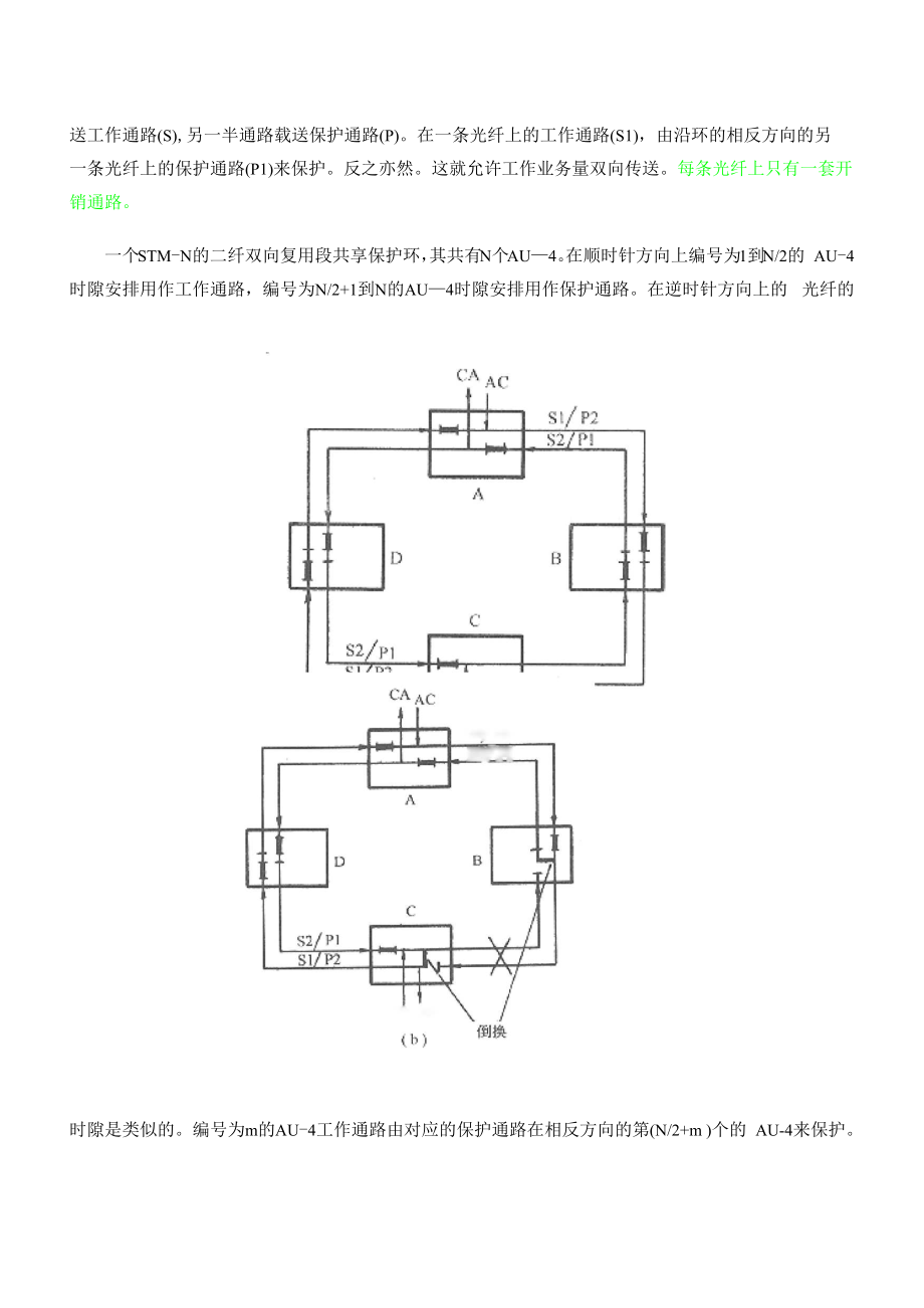 SDH复用段保护机理.docx_第2页