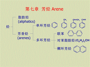 有机化学芳烃.ppt