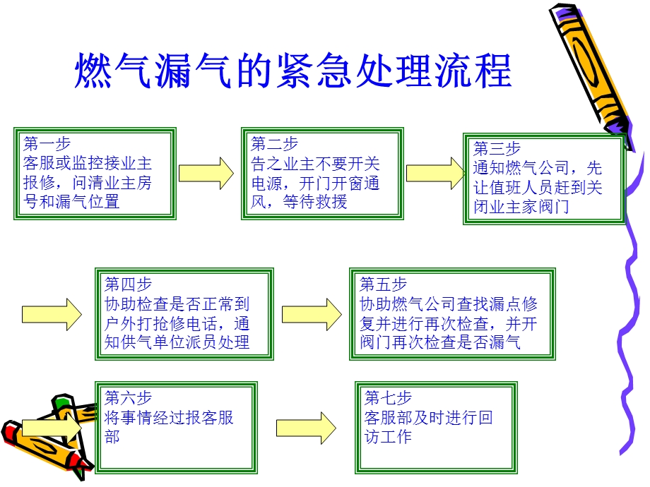 应急预案处理流程.ppt_第3页