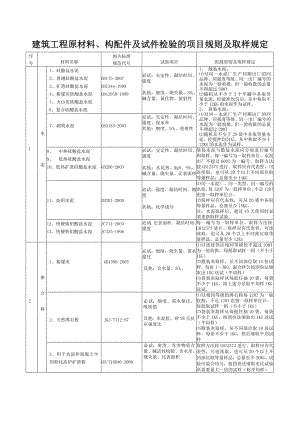 建筑工程原材料、构配件及试件检验的项目规则取样规定文档.doc