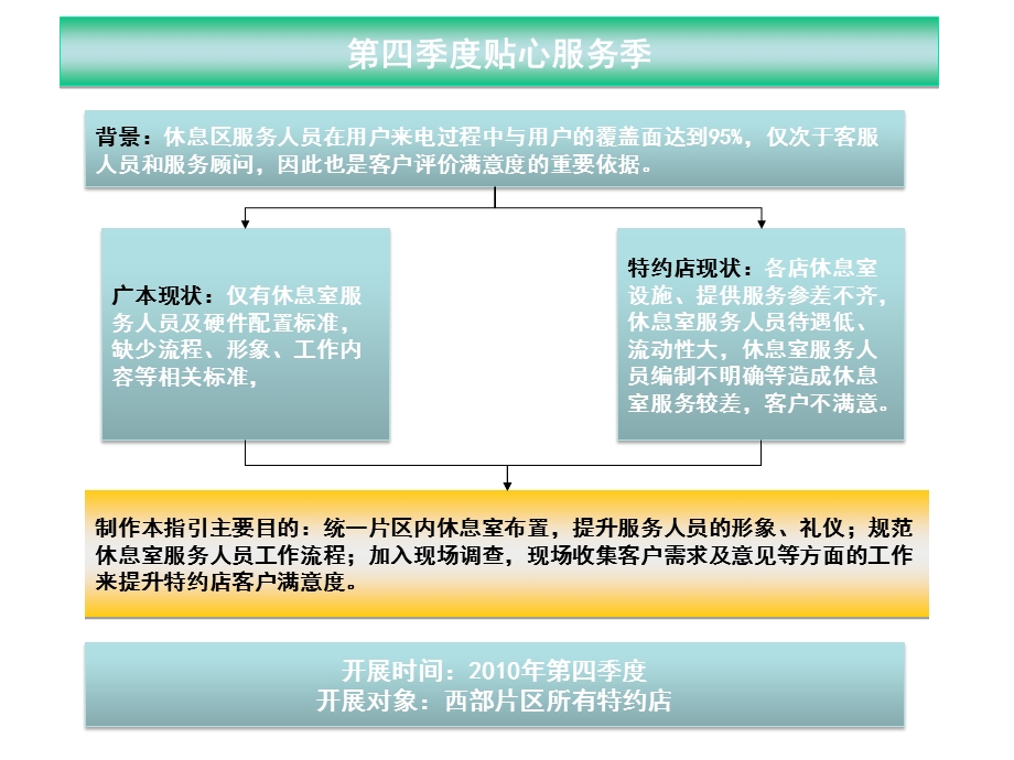 贴心服务休息室指引.ppt_第2页