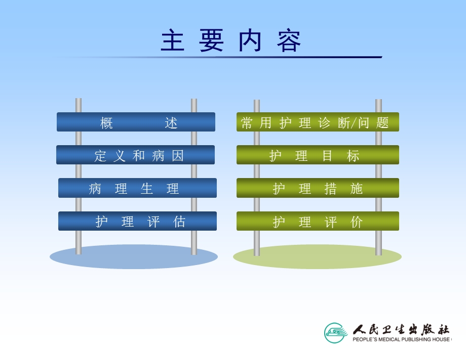 心脏瓣膜病,病人的护理.ppt_第3页