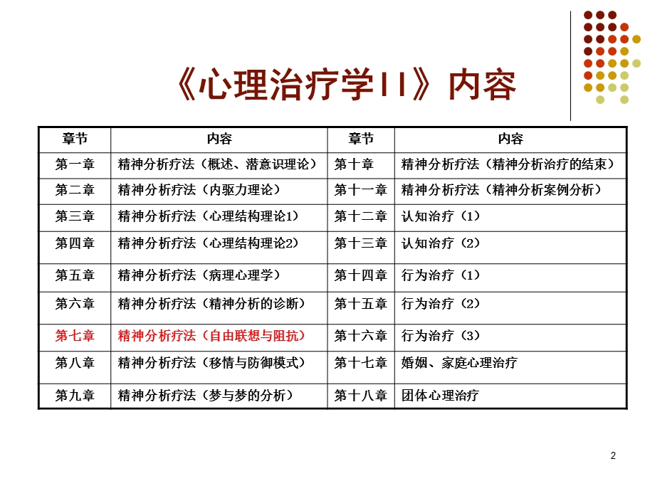 心理治疗学精神分析疗法自由联想与阻抗.ppt_第2页