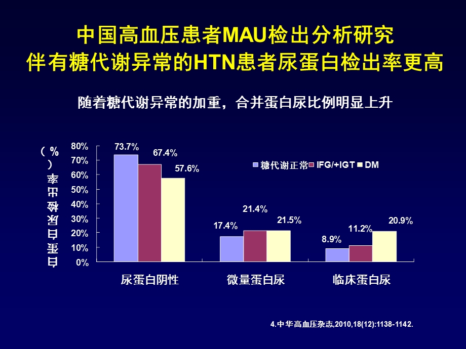 高血压与糖尿病患者MAU的筛查与干预.ppt_第3页