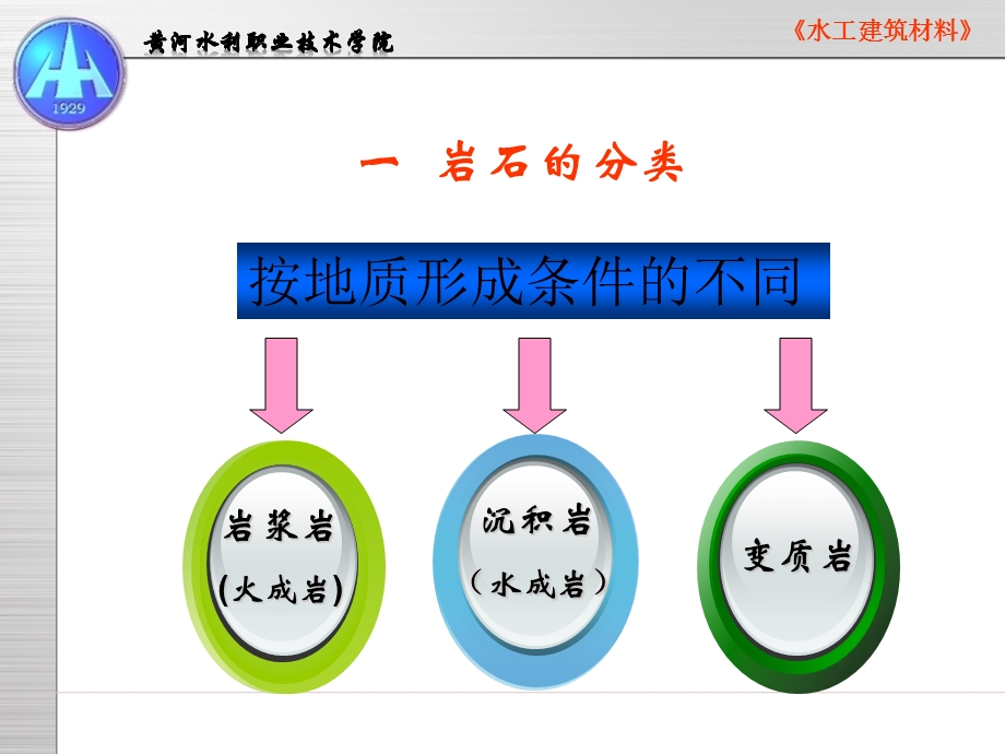 项目六砌筑块材检测.ppt_第3页