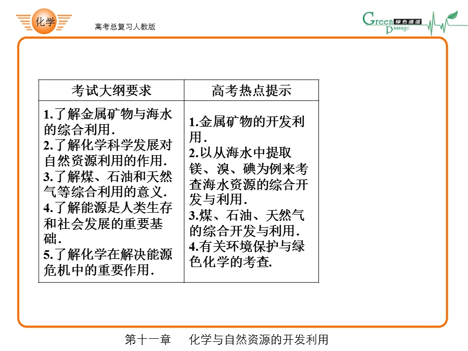 有关环境保护与绿色化学的考查.ppt_第2页