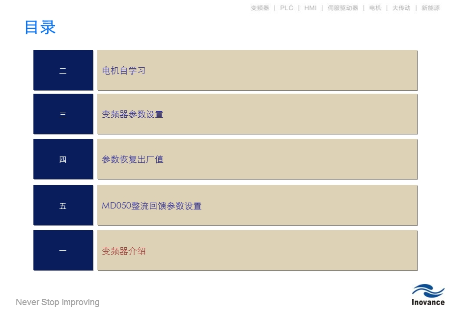 汇川MD320H变频器调试说明.ppt_第2页